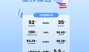 kaiyun官方网入口2025年法治政府建设情况报告解读三
